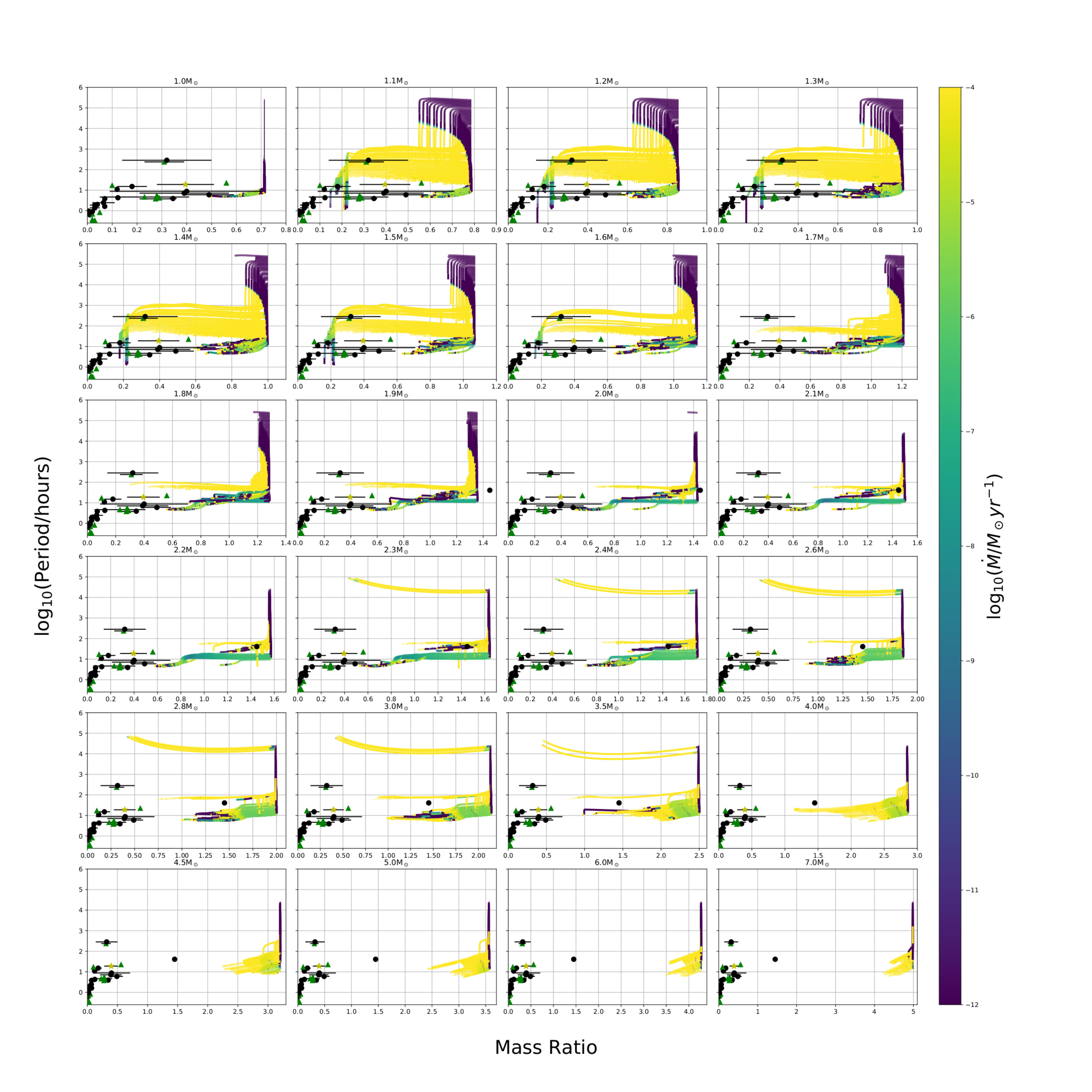 Figure 21