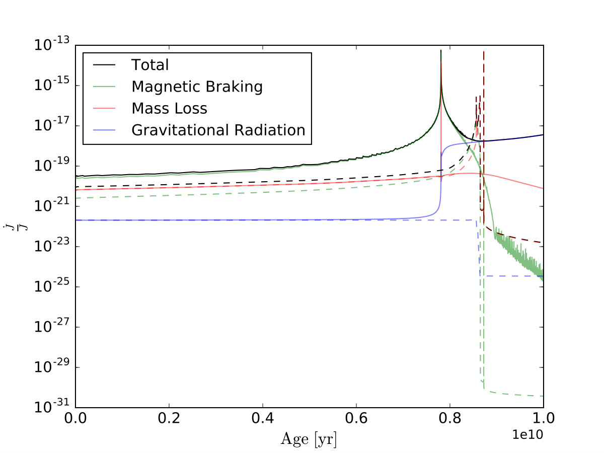Figure 22