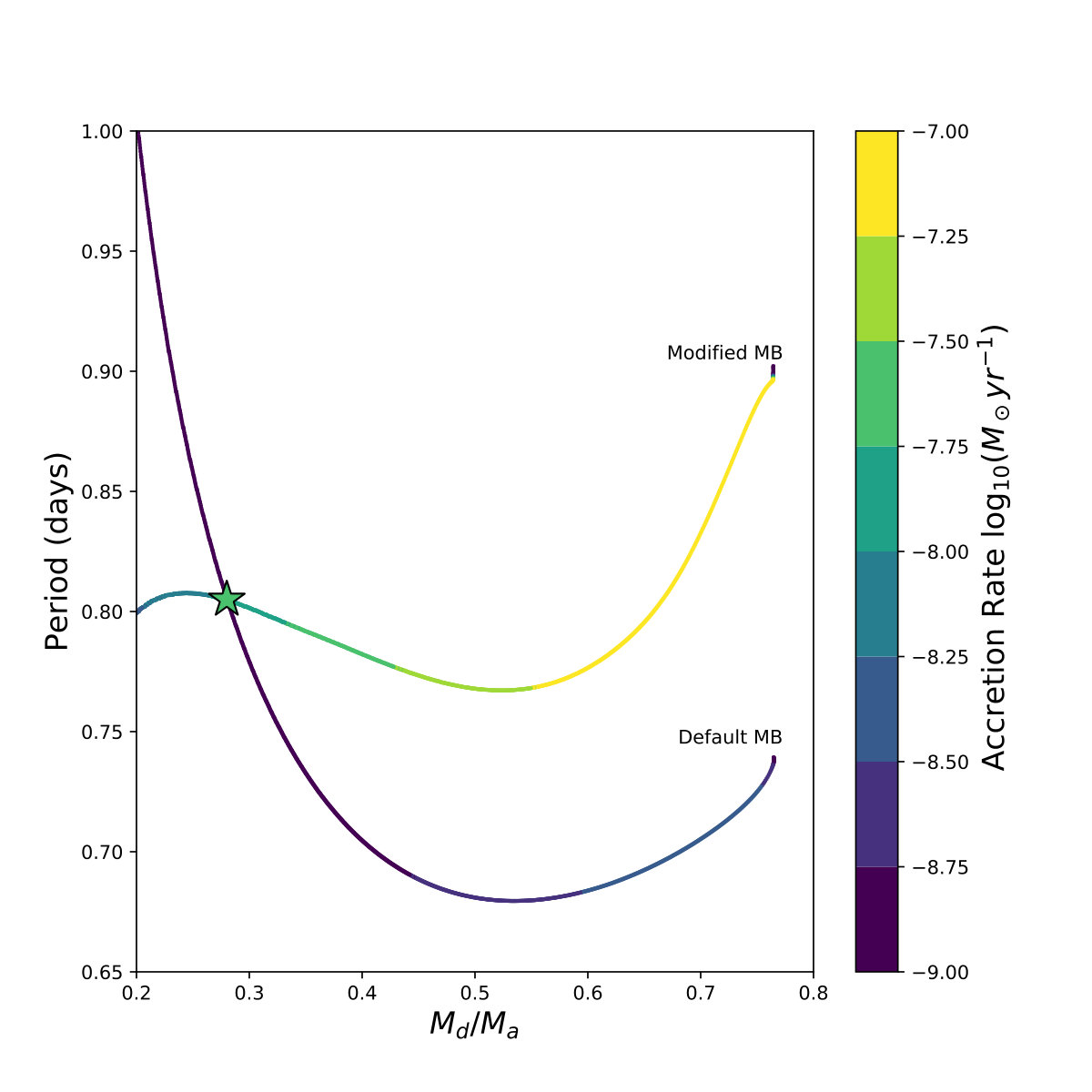 Figure 23