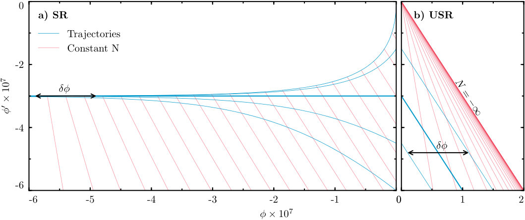 Figure 8