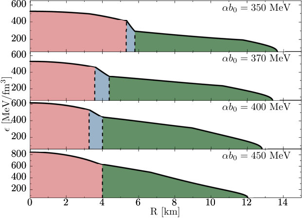 Figure 17