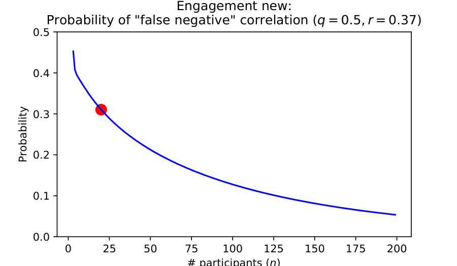 Figure 21