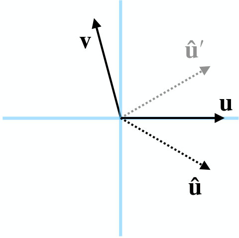 Figure 22