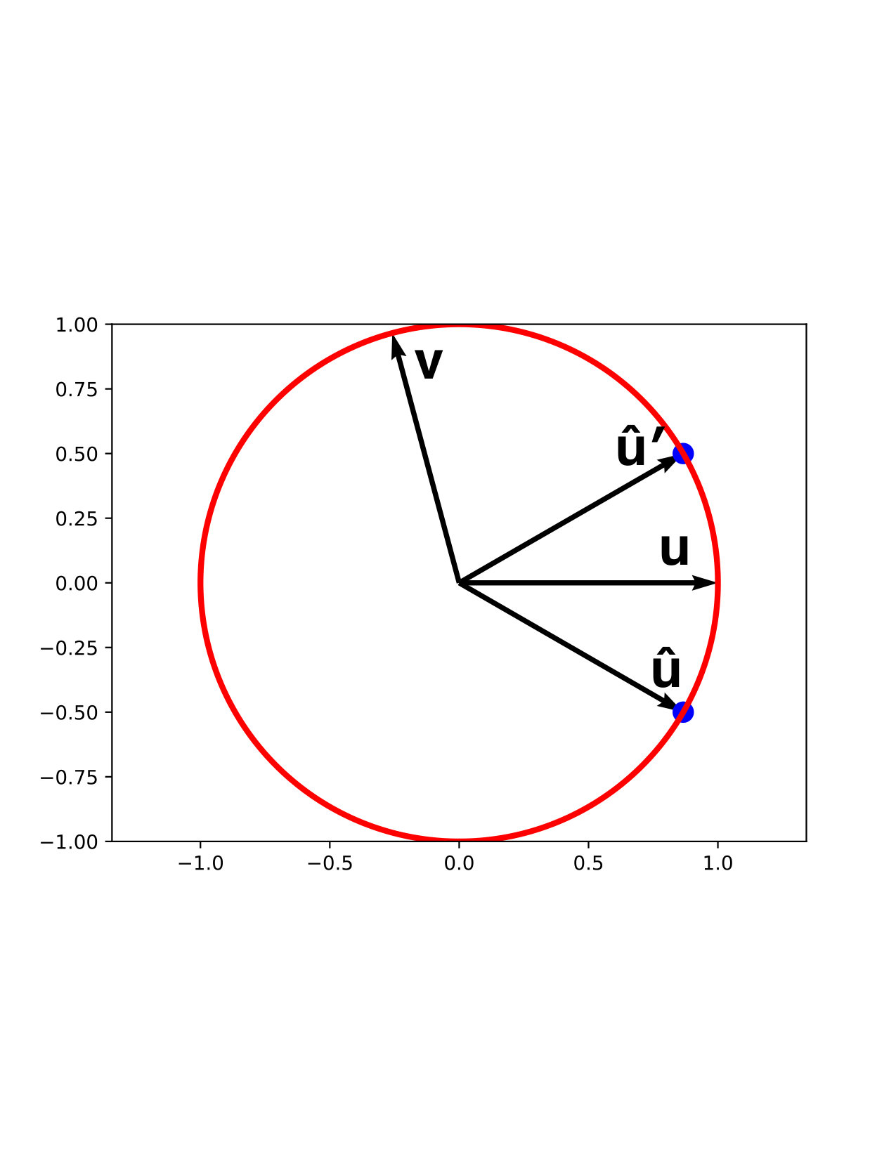 Figure 23