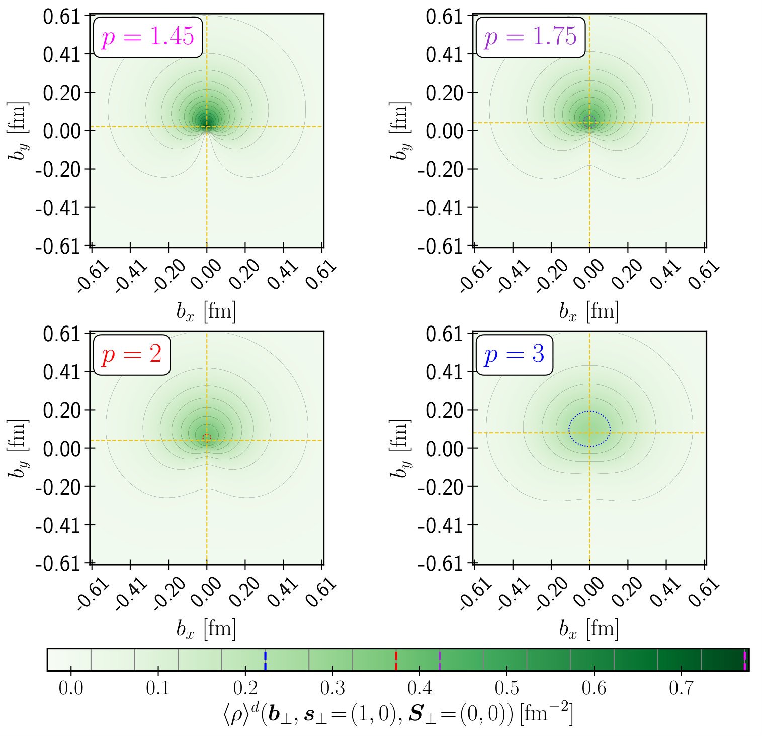 Figure 15