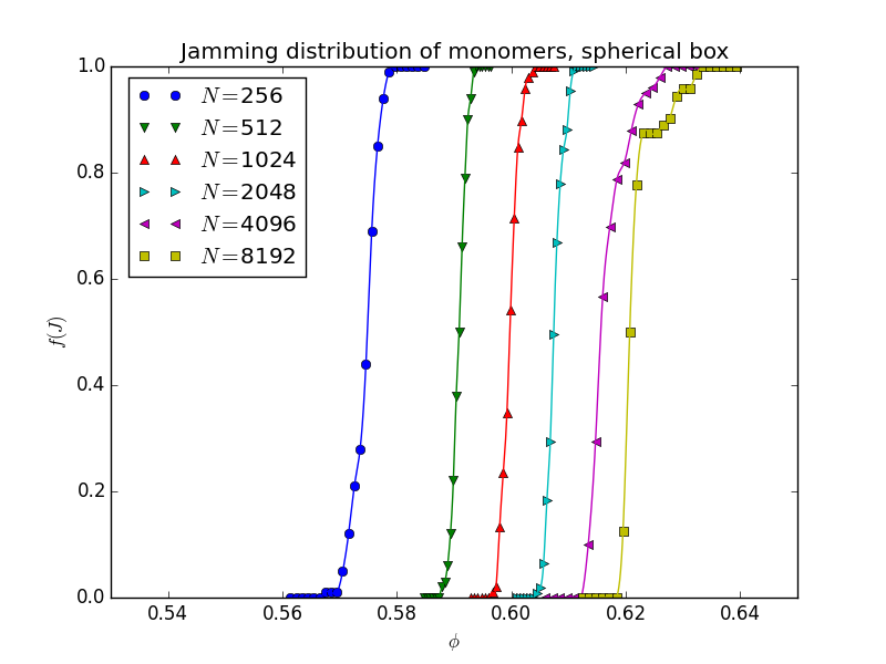 Figure 17