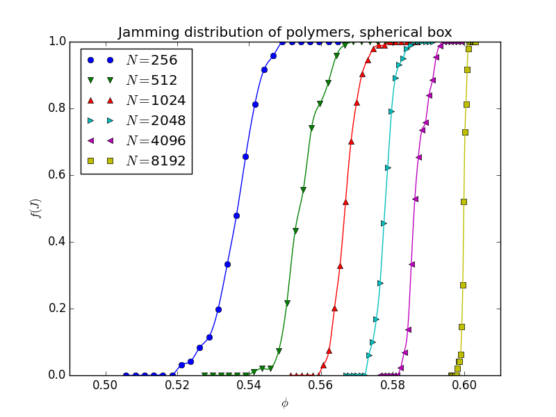 Figure 18