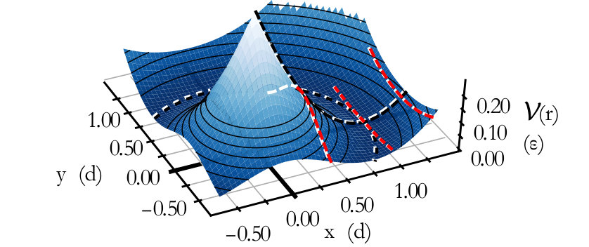 Figure 19