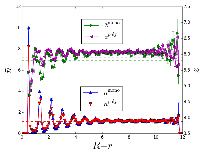 Figure 20