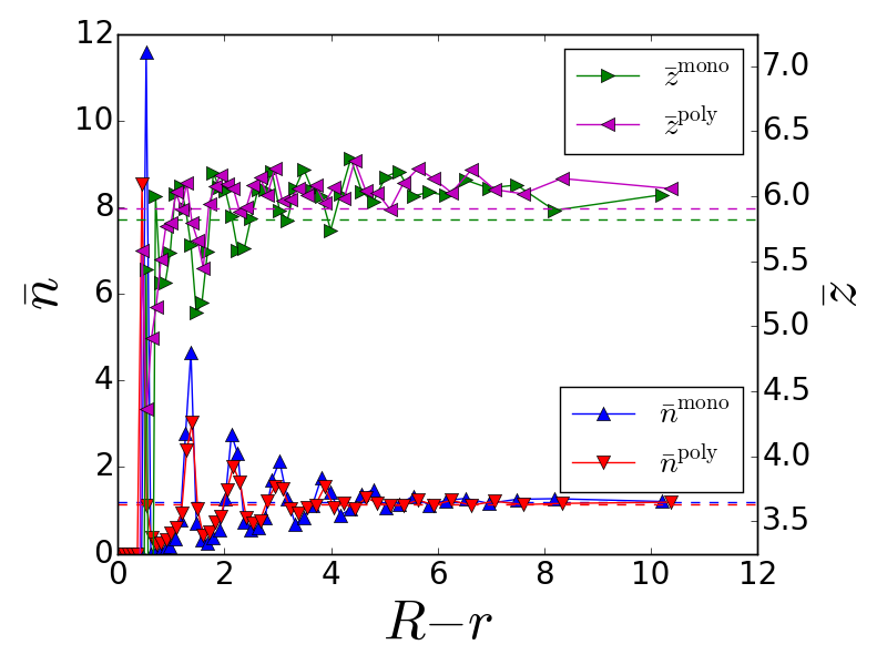 Figure 21