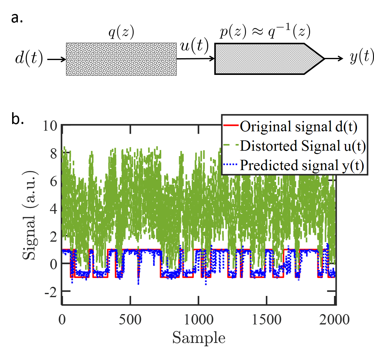Figure 7