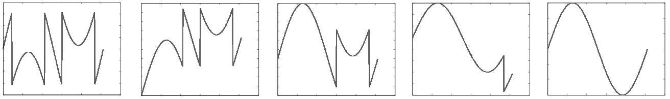 Figure 25