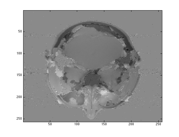 Figure 28