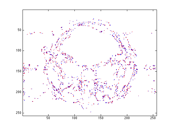 Figure 30