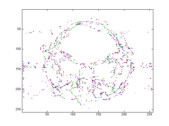 Figure 32