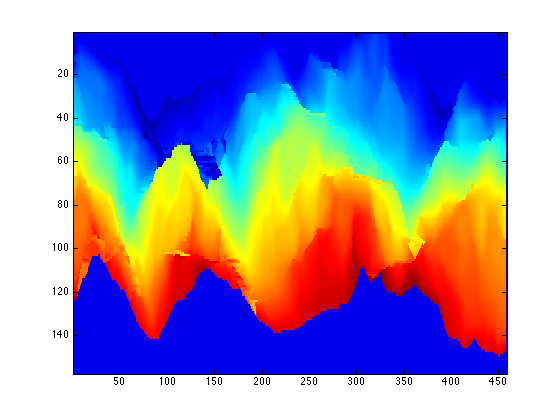 Figure 34