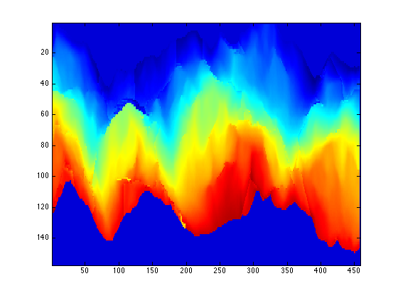 Figure 36