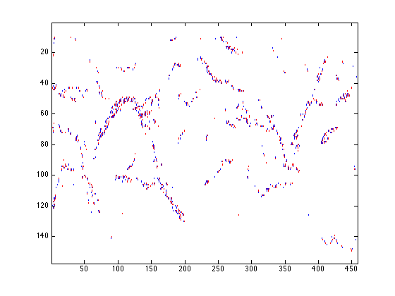 Figure 38