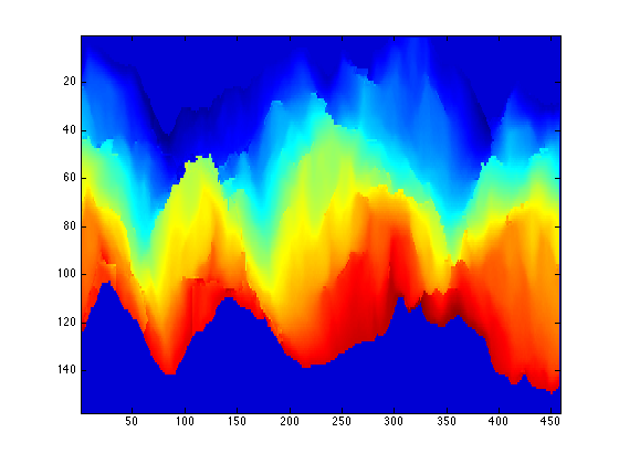 Figure 39