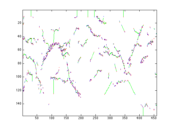 Figure 40