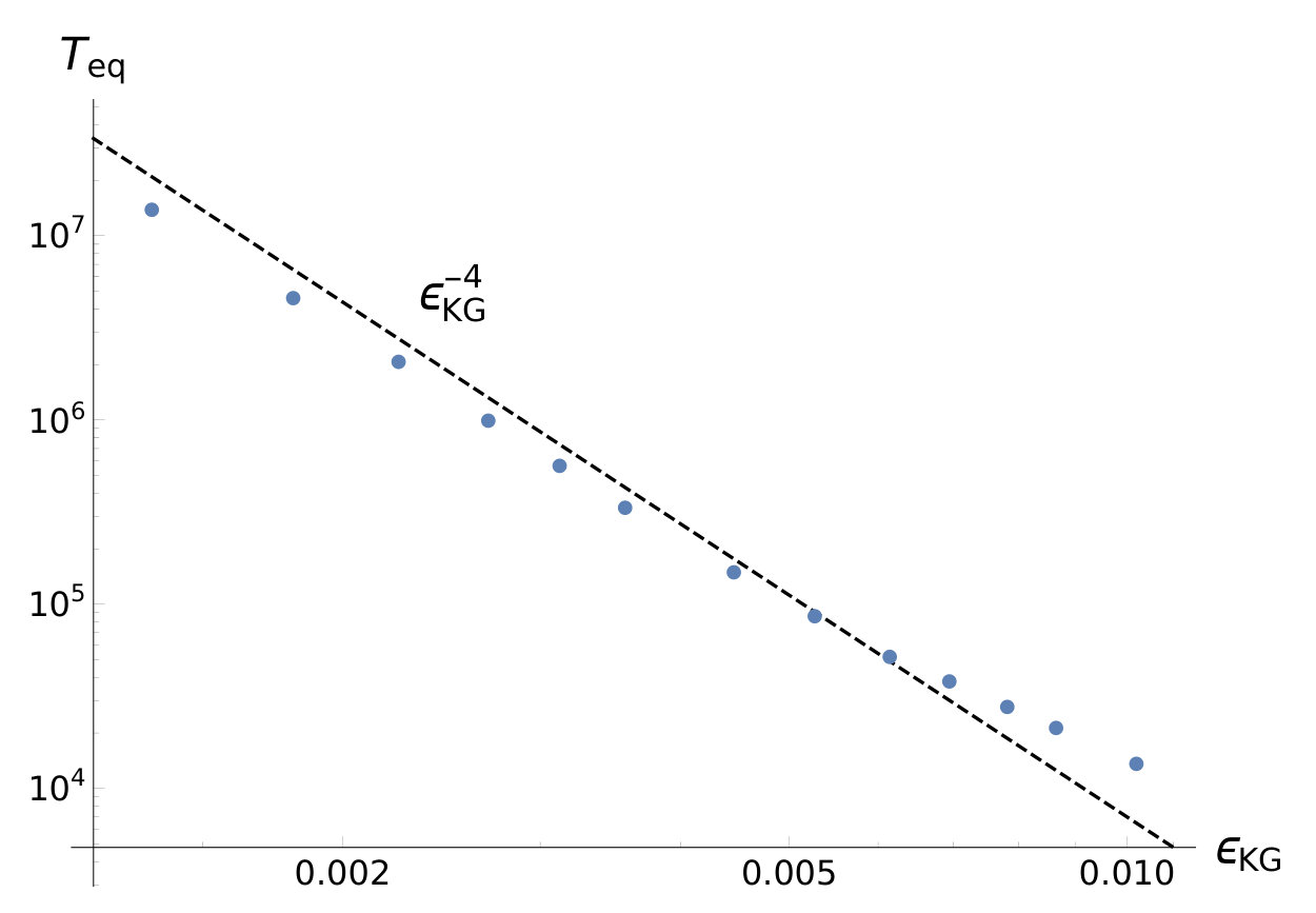 Figure 8