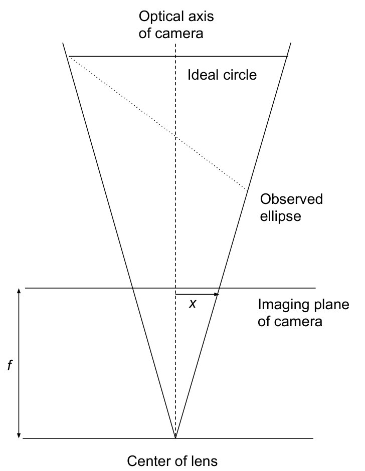 Figure 8