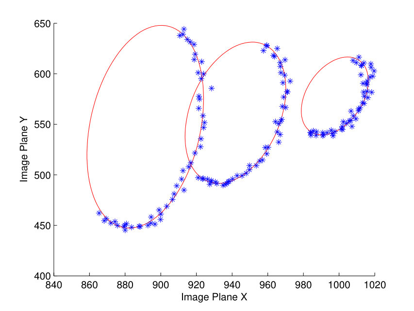 Figure 14