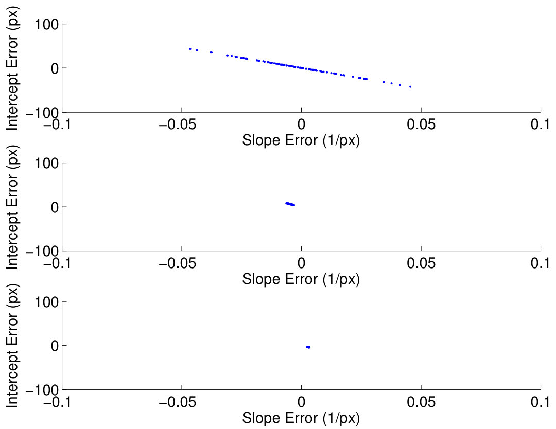 Figure 19