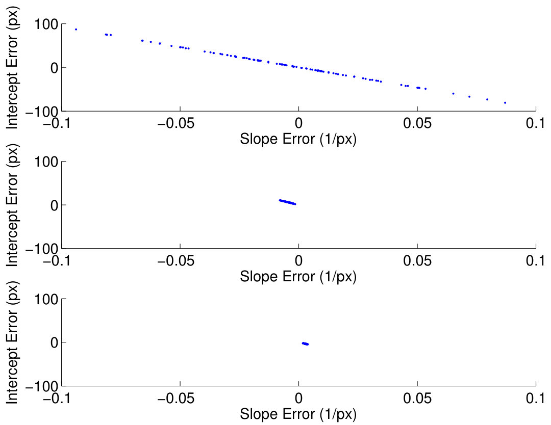 Figure 20
