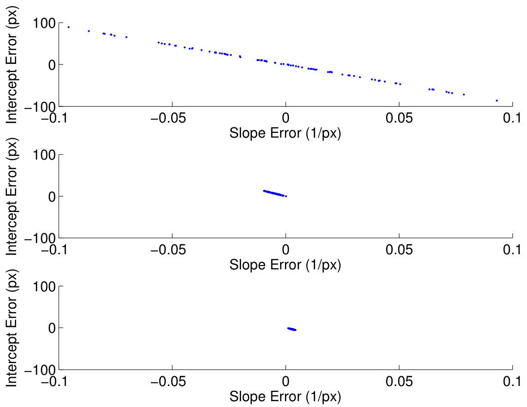 Figure 21