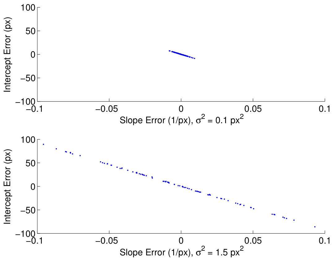 Figure 22