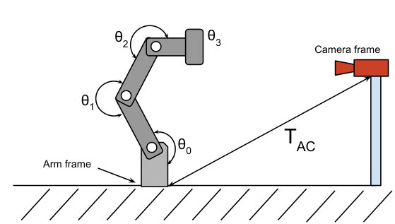 Figure 23