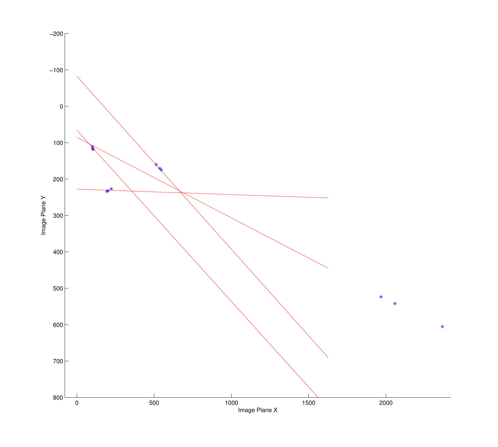 Figure 25