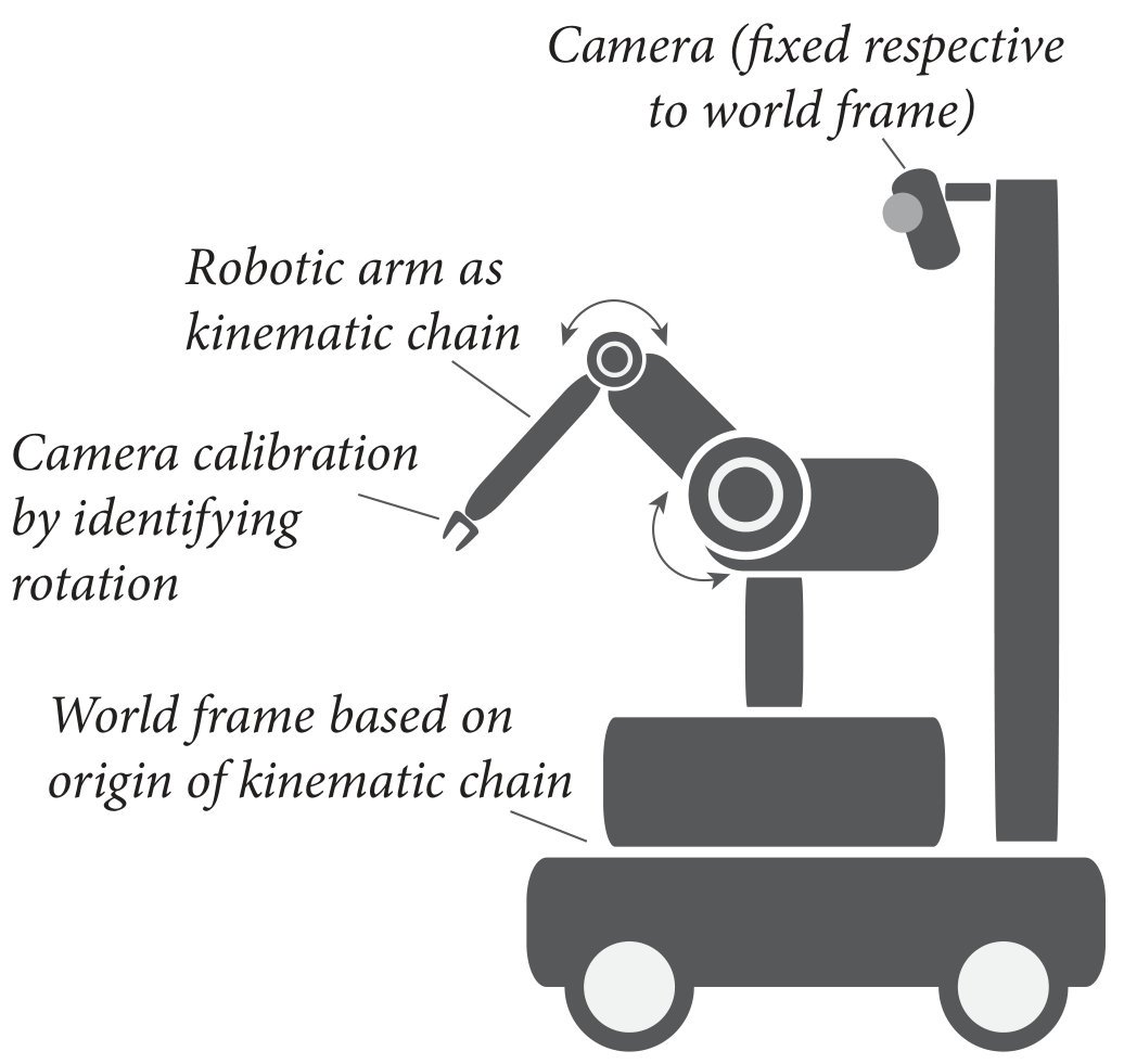 Figure 27