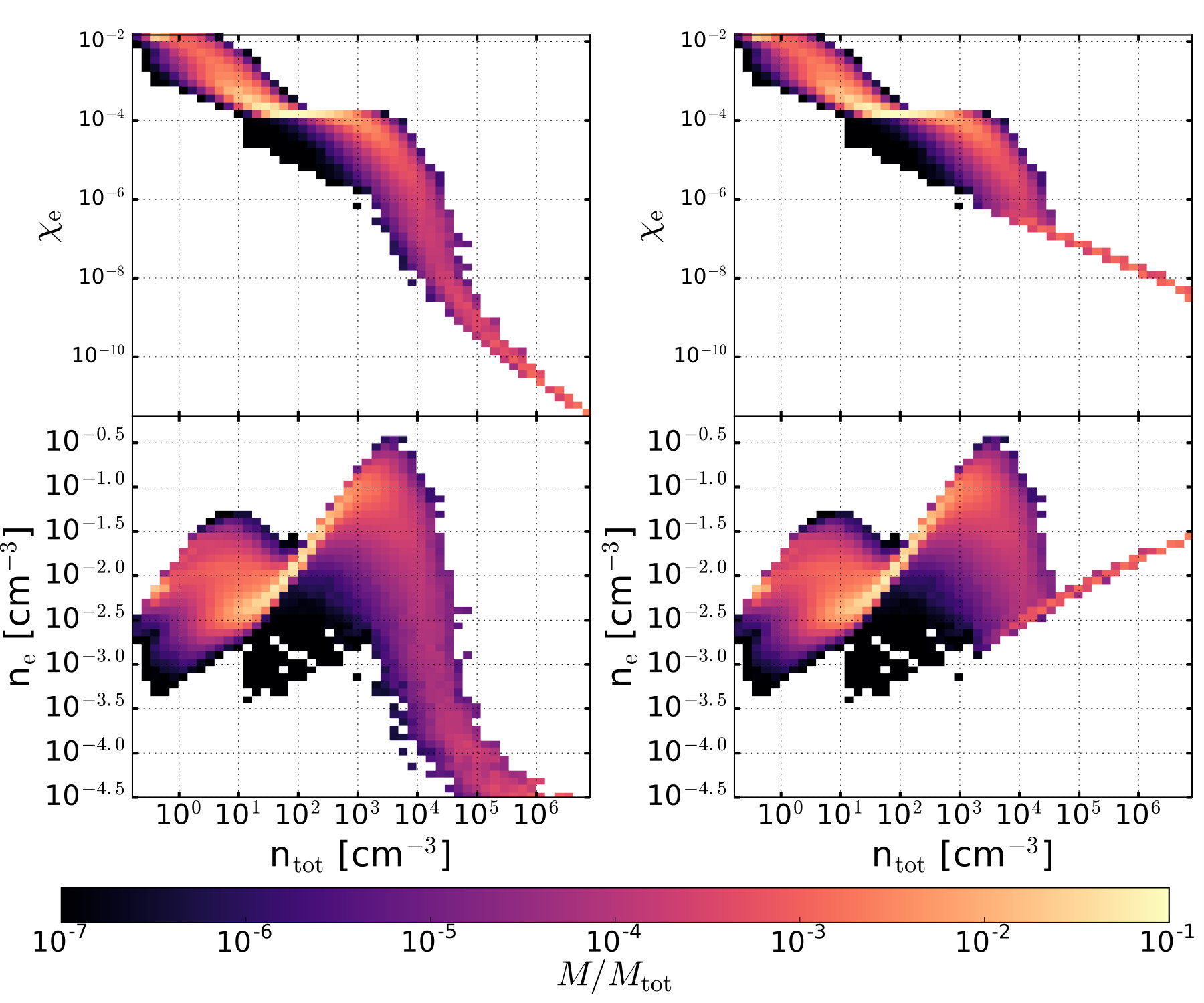 Figure 38