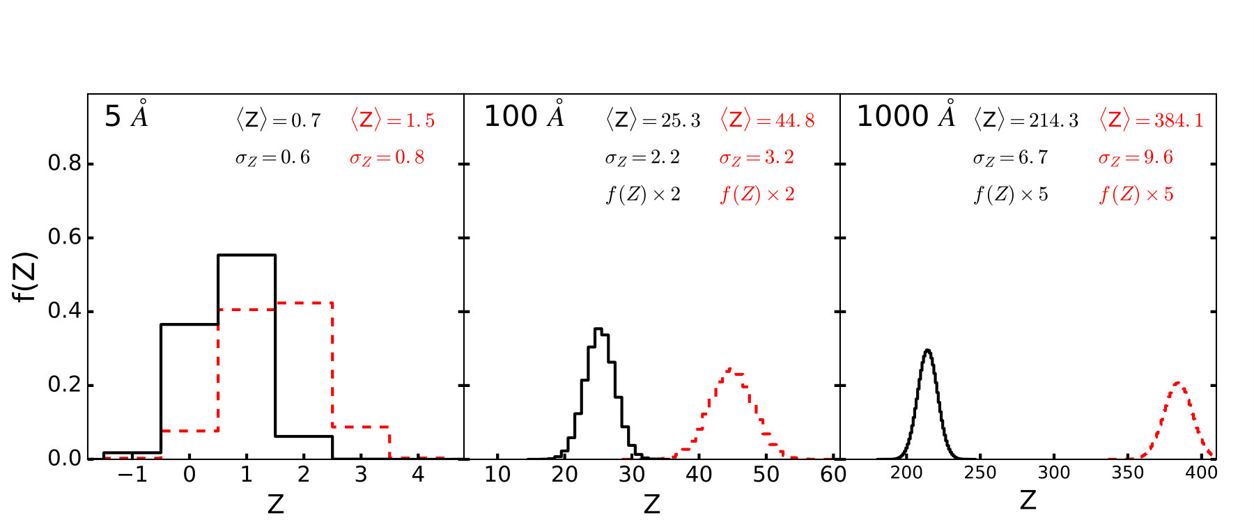 Figure 39