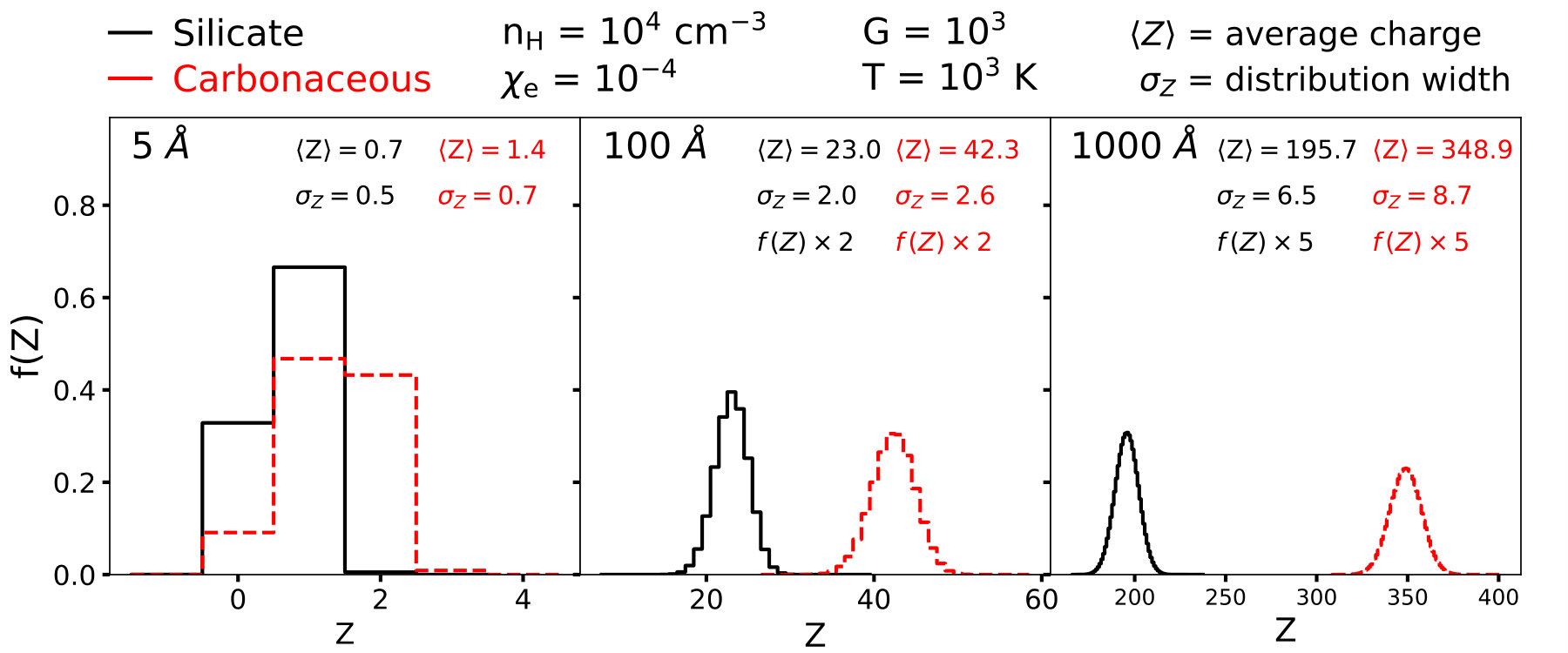 Figure 40