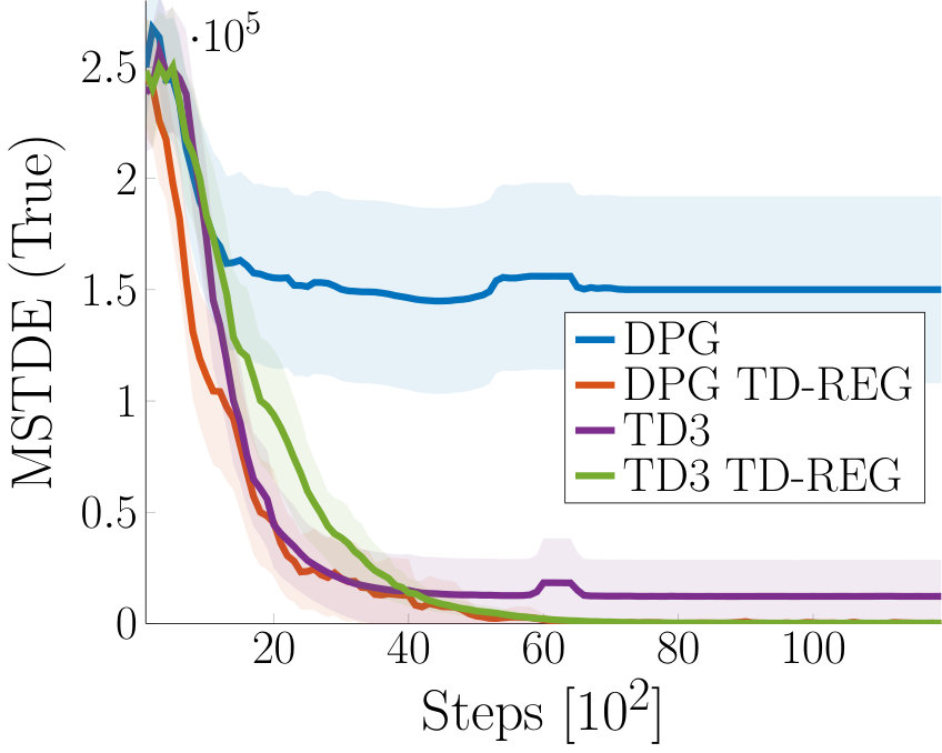 Figure 18