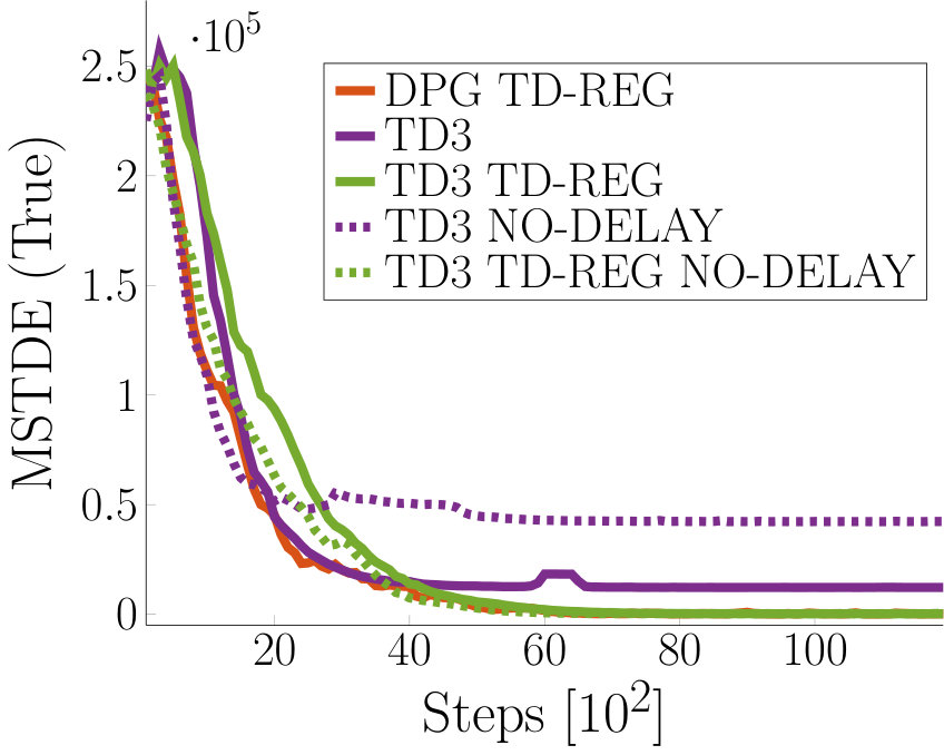 Figure 19