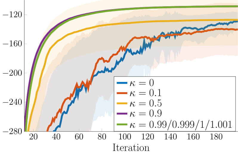 Figure 22