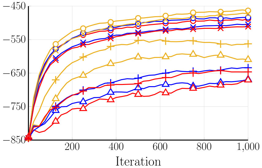 Figure 23