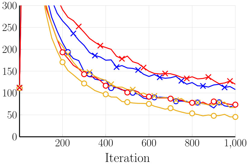 Figure 24