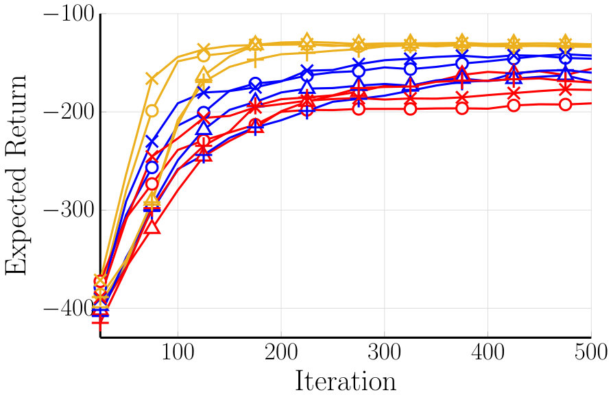 Figure 26