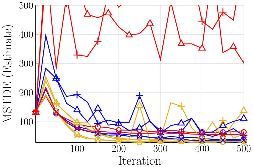 Figure 27