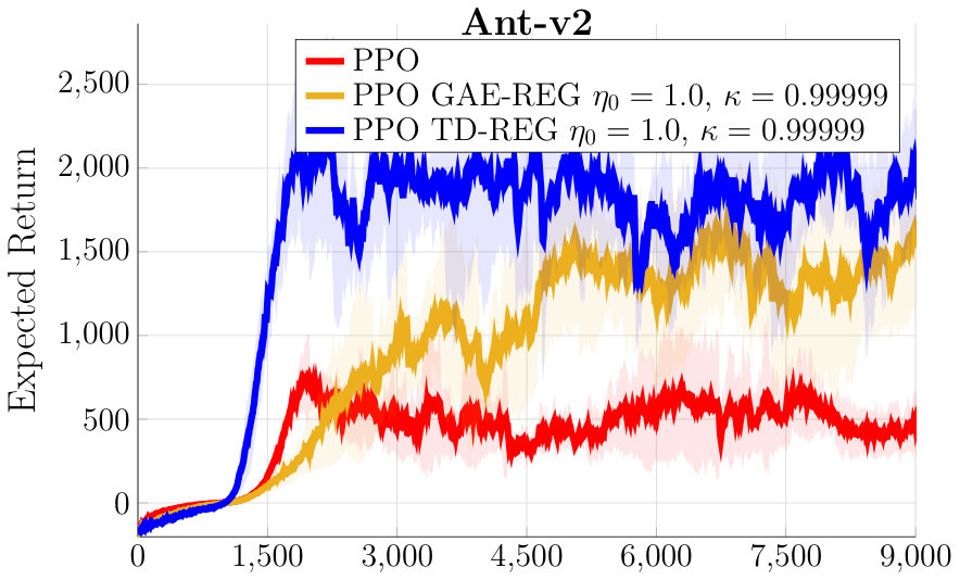 Figure 28