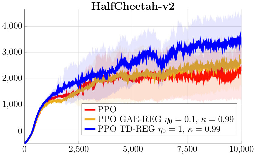 Figure 29