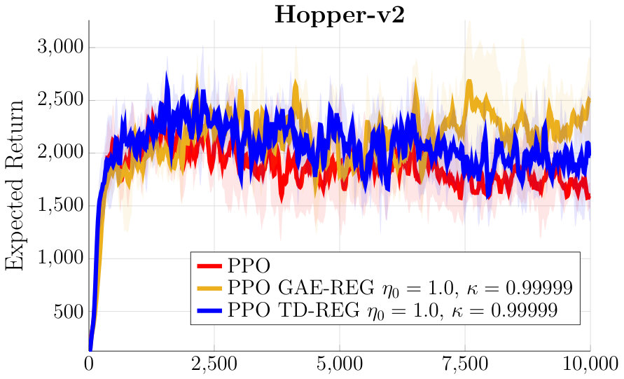 Figure 30