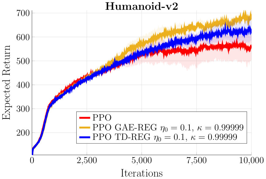 Figure 31