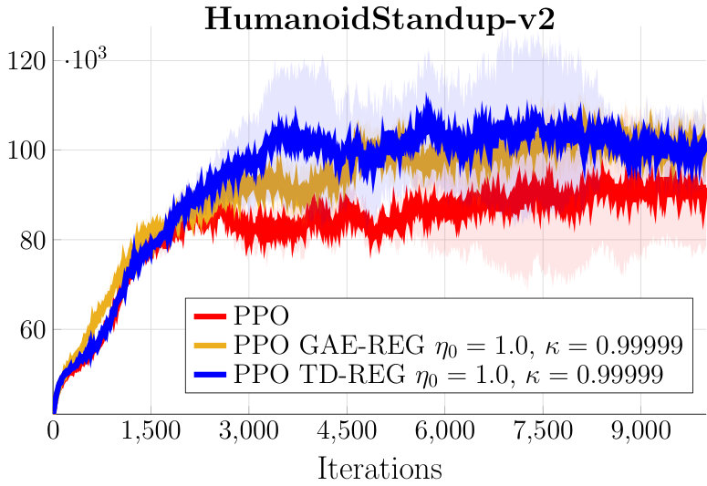 Figure 32