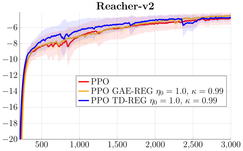 Figure 33